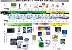 Tako kot dolgo niso priznali škodljivost tobaka in azbesta, zdaj ne priznajo resnice o tem!